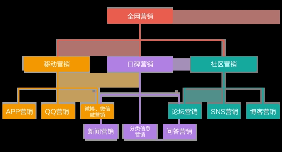 青島網(wǎng)站建設(shè)需要哪些流程？需要正規(guī)備案嗎？